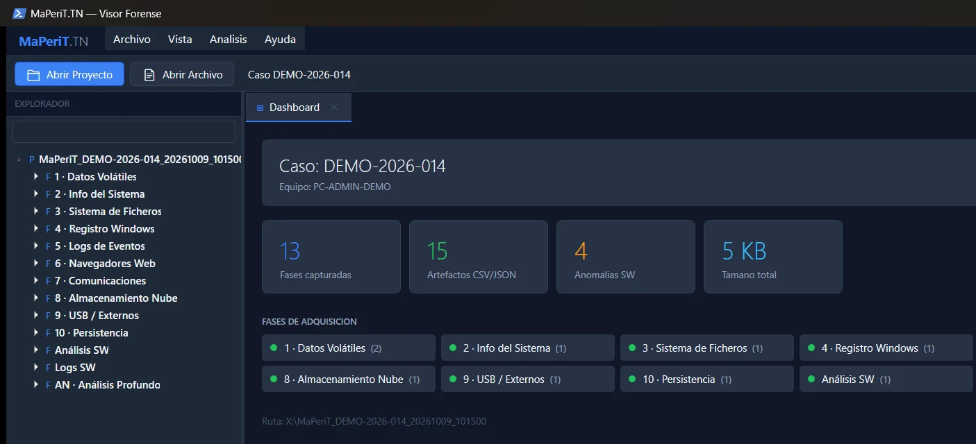 MaPeriT.TN · Panel del caso